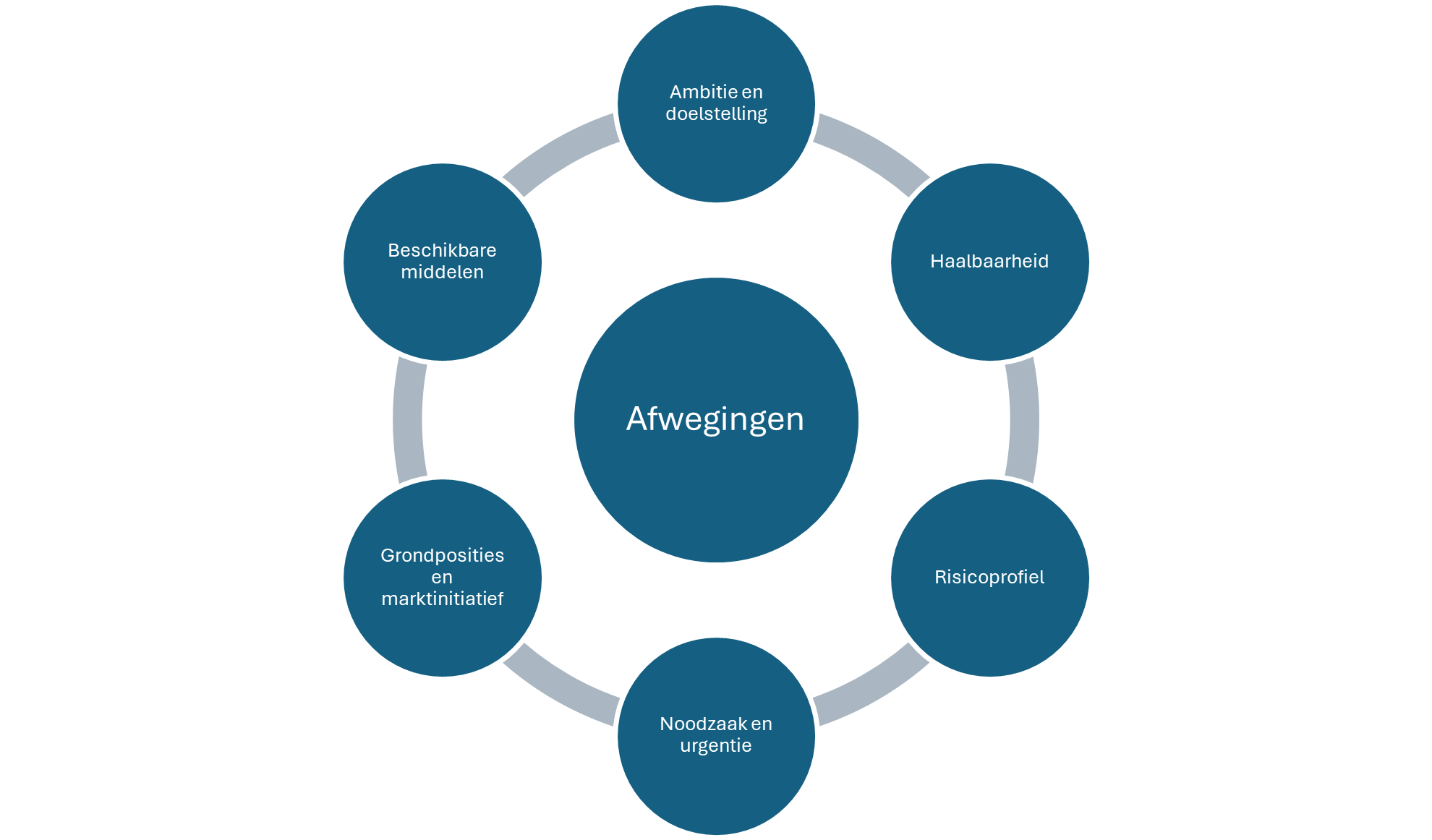 Grondbeleid testafbeelding 2