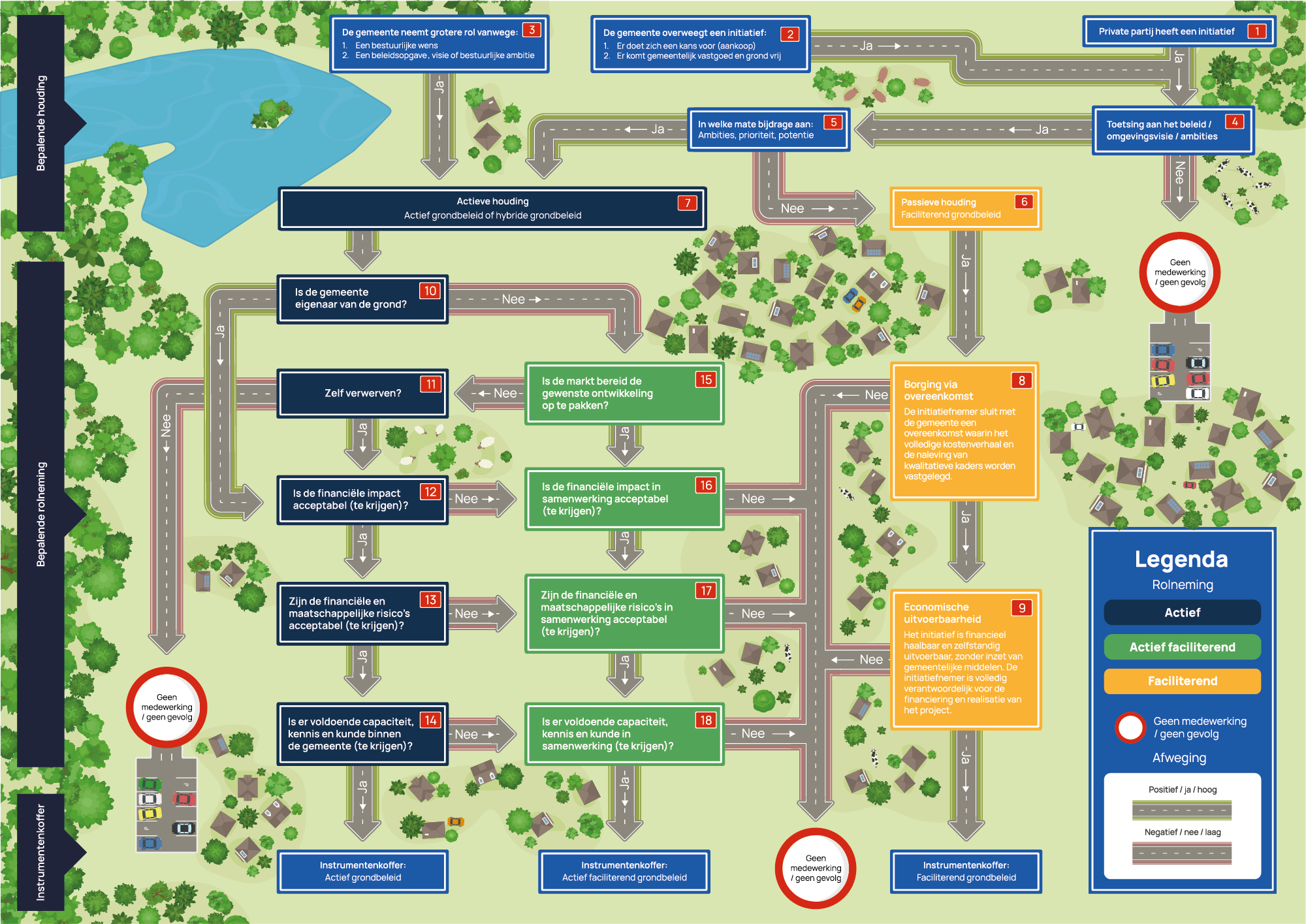 Afwegingskader Grondbeleid Gemeente Vught