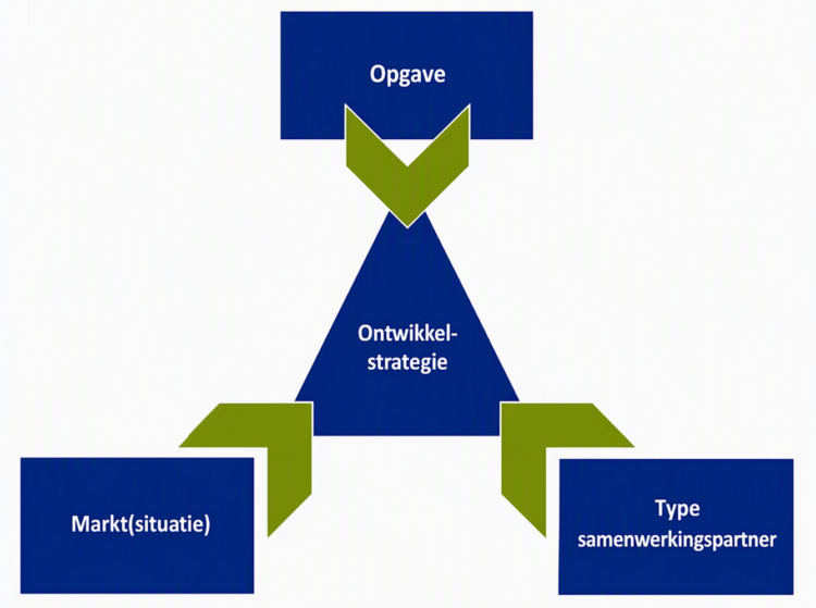 Tenderstrategie - Afbeelding 1