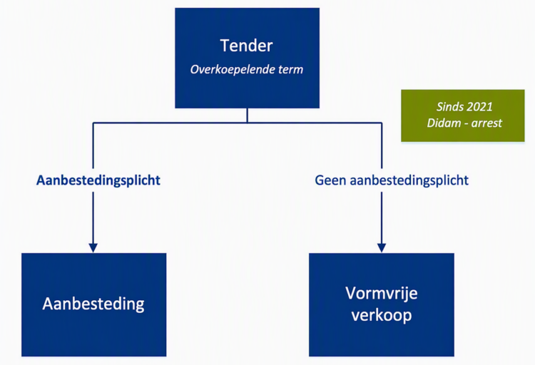 Tenderstrategie - Afbeelding 2
