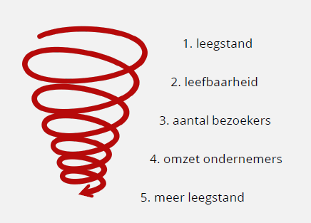 Gloudemans - Knelpuntenanalyse en actieplan Koningin Wilhelmina Boulevard Noordwijk