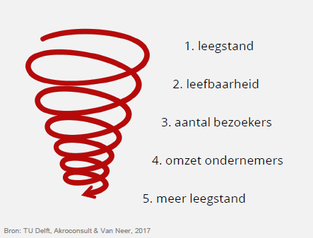 Gloudemans - Knelpuntenanalyse en actieplan Koningin Wilhelmina Boulevard Noordwijk